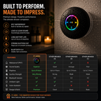AQUABEAT™ Waterproof RGB Shower Speaker System