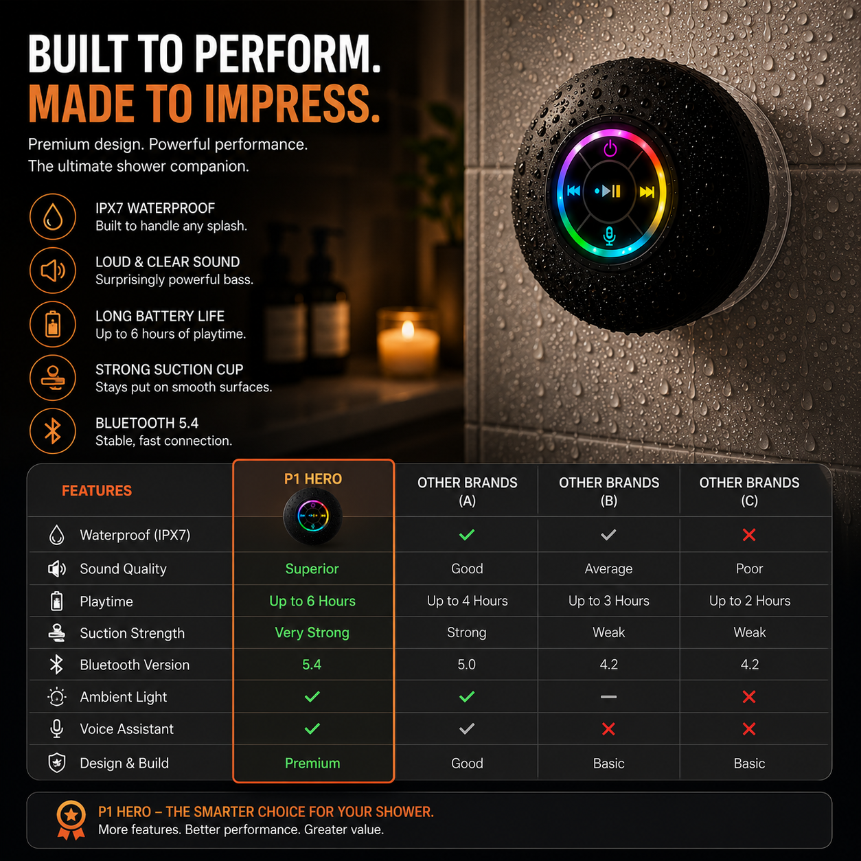 AQUABEAT™ Waterproof RGB Shower Speaker System