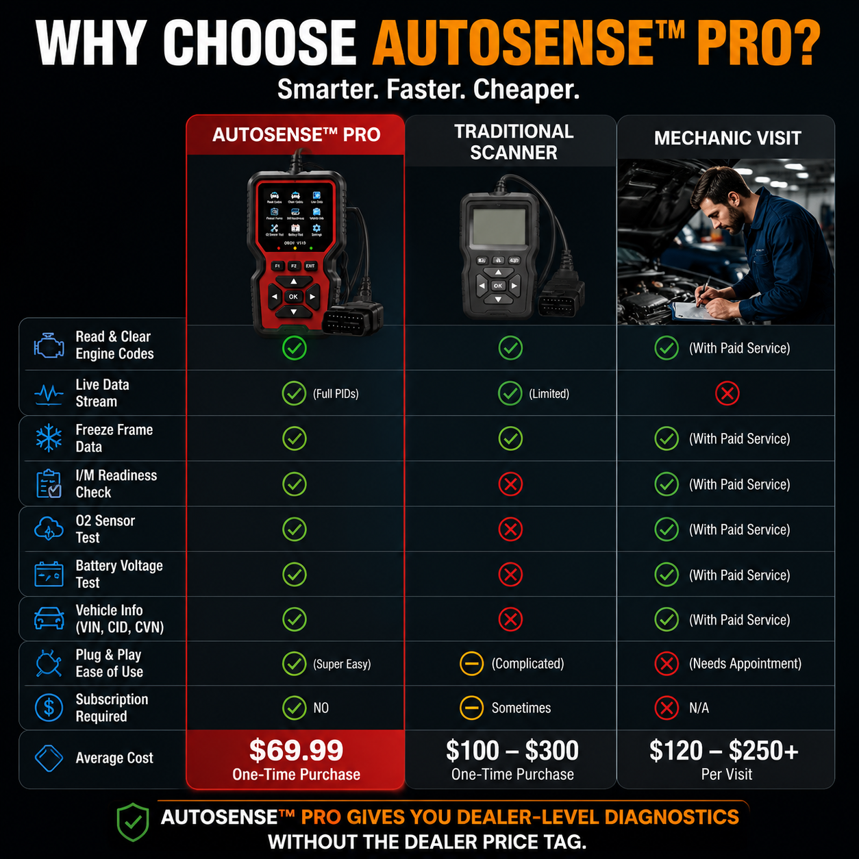 AUTOSENSE™ PRO Smart Vehicle Health Scanner