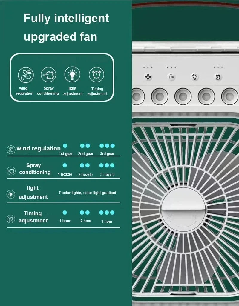 New 3-in-1 Fan and Air Conditioner