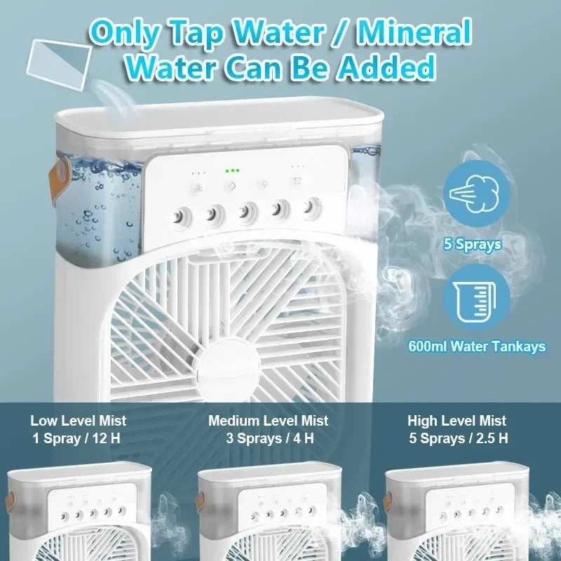 New 3-in-1 Fan and Air Conditioner